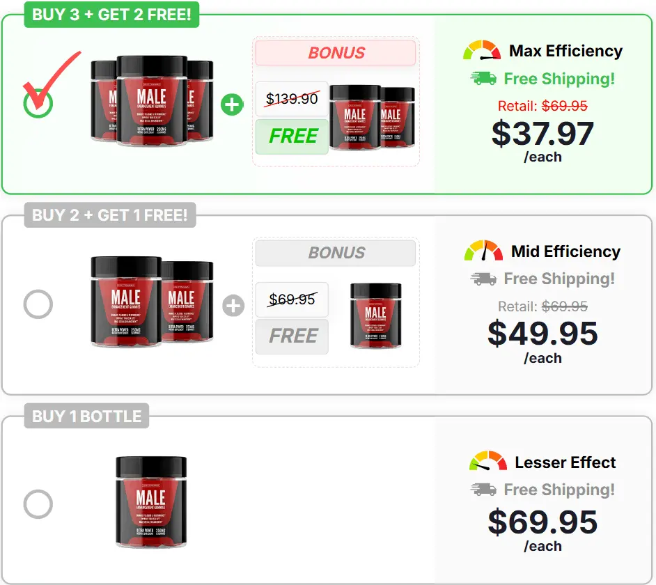 ErectoninMD Price Chart